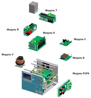 Система IMU3000 с модулями